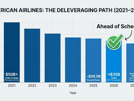 American Airlines Business Model, Economics, and Risk Profile
