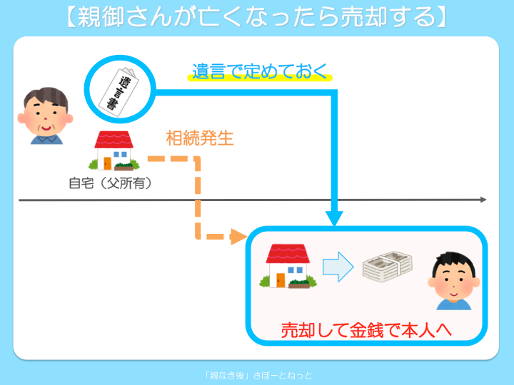 親なき後 親なきあと 自閉症 知的障害 障害者 はばたき