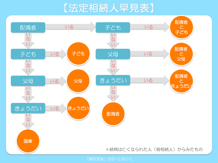 親なき後 自閉症 知的障害 障害者 はばたき