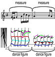Learn2Dance: Learning Statistical Music-to-Dance Mappings for Choreography Synthesis -- IEEE Transactions on Multimedia (TMM) 2012