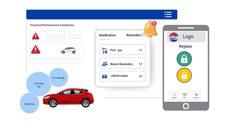 car subscription service for dealership -Coastr
