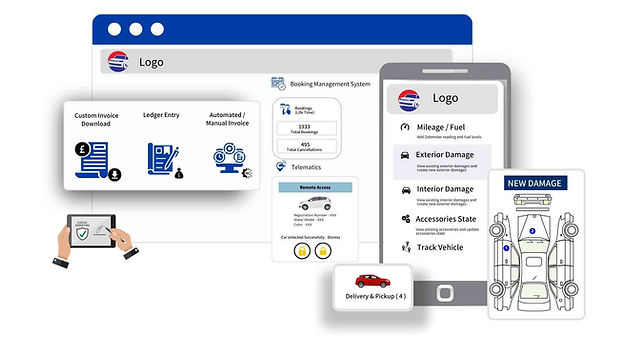 Car rental management software