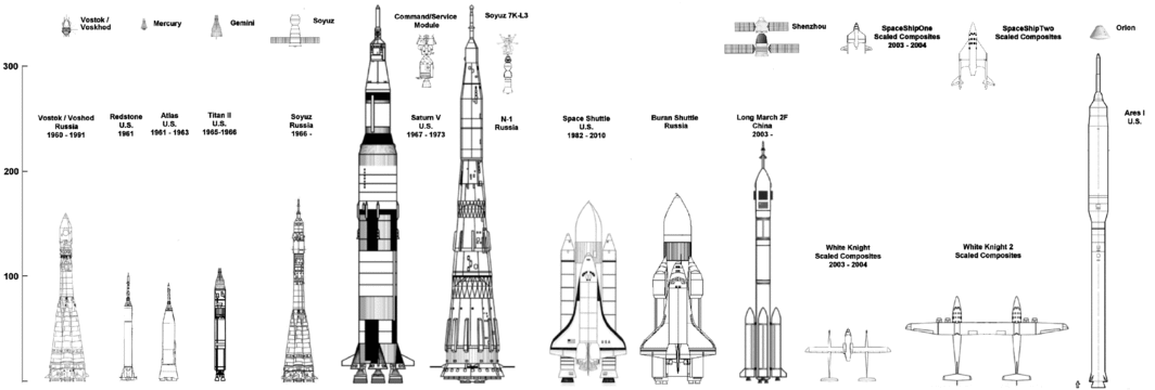 1064px-MannedSpacecraft.gif