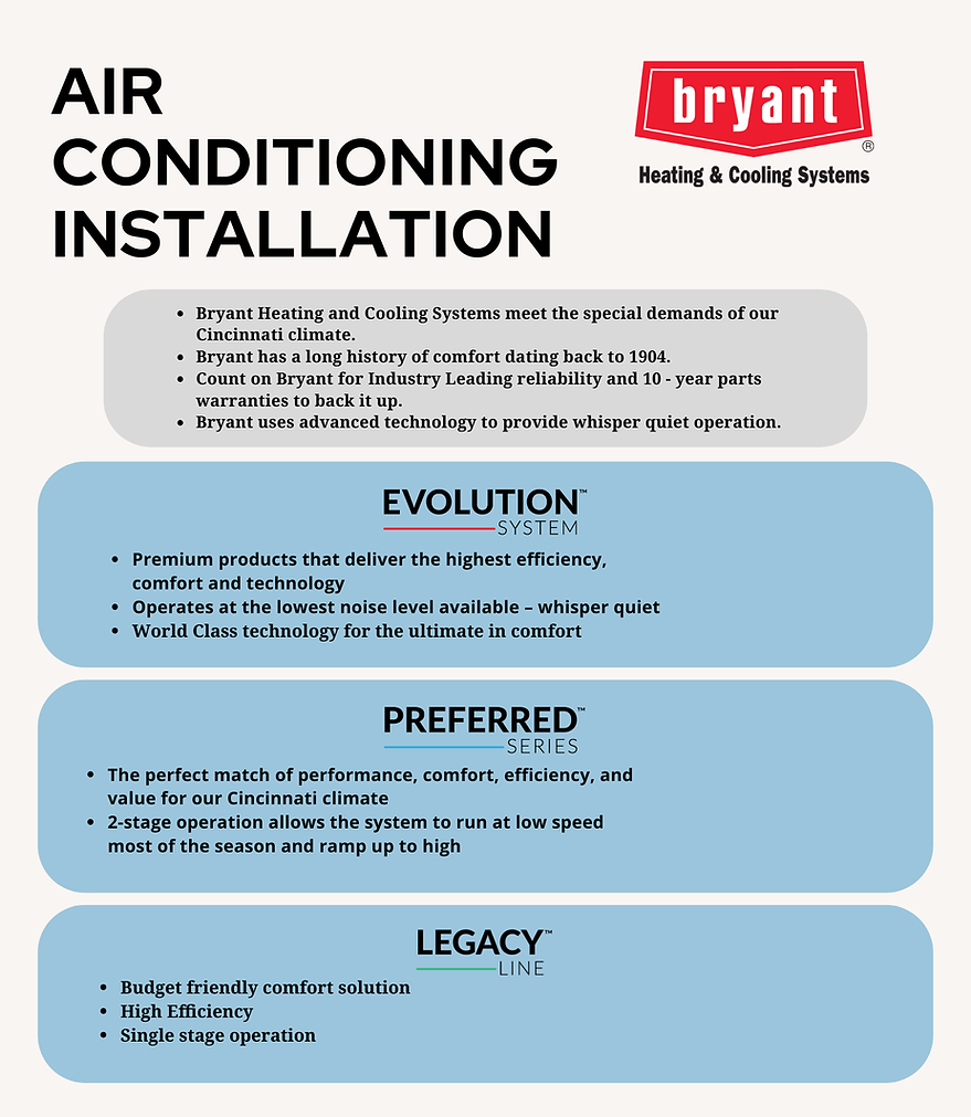 Air Conditioning Installation.png