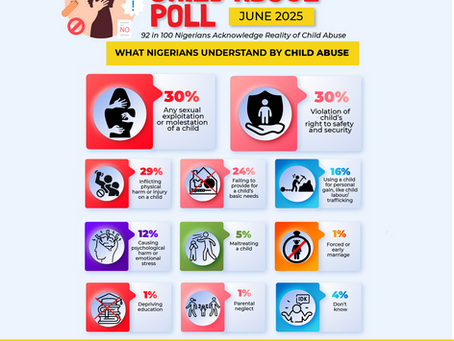 Citizens understanding of Child Abuse