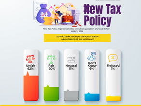 Chart showing citizens awareness on the new tax policy