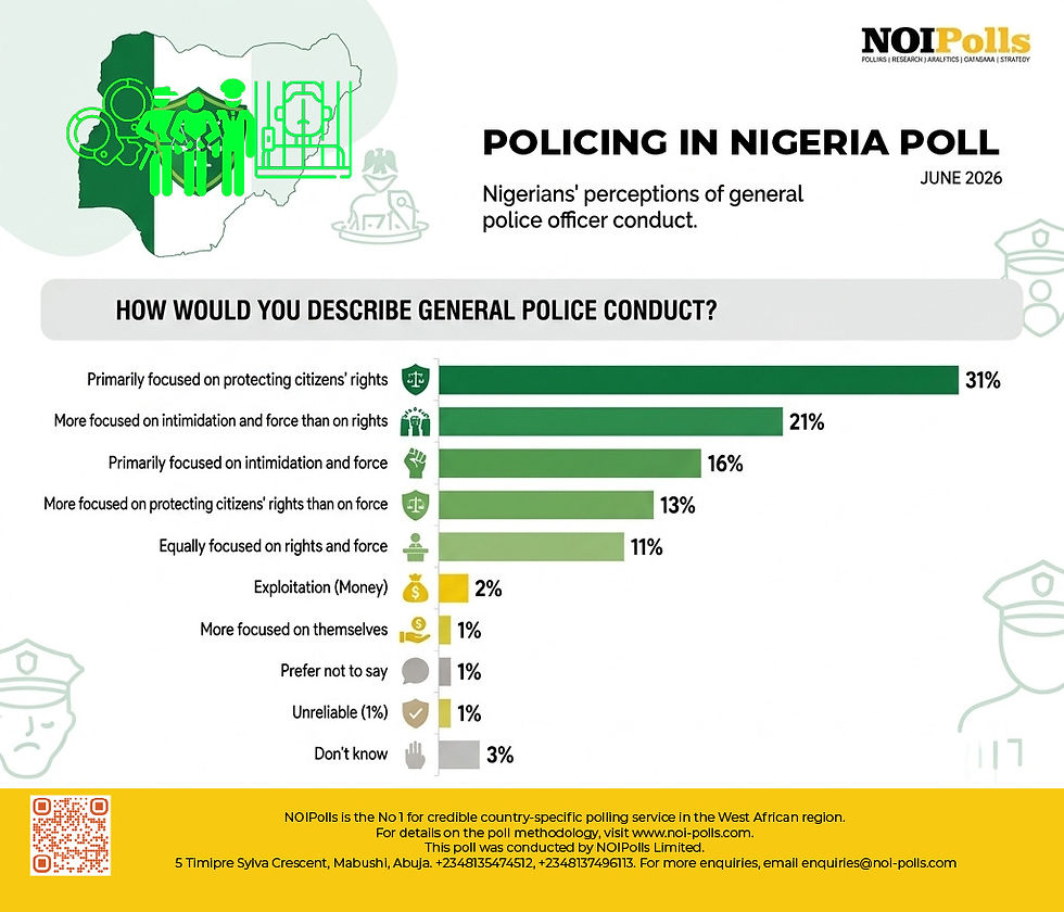 Infographic showing citizens perception on general police conduct