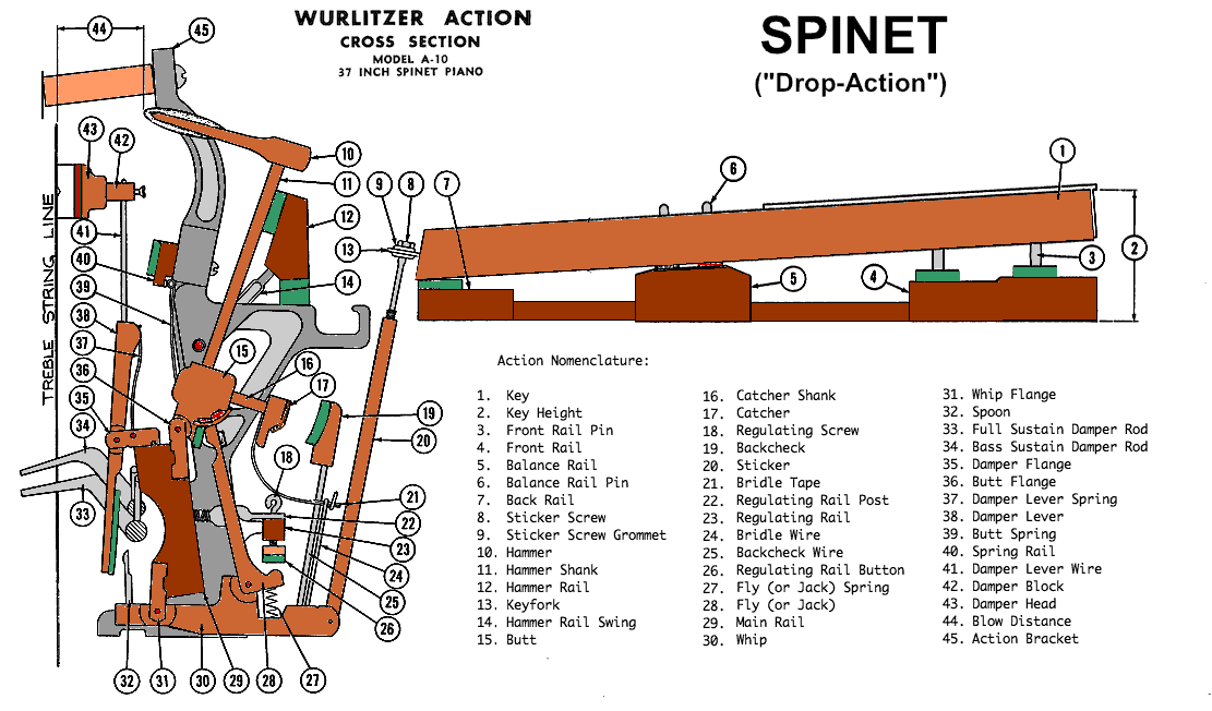 Klavier A- stel 2
