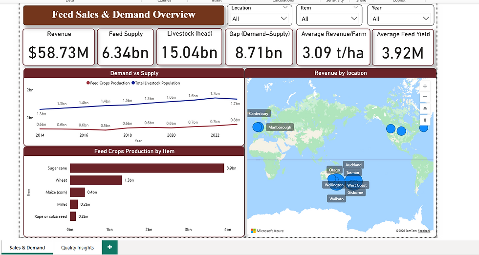 AI‑Powered Visibility Across Livestock and Feed Operations