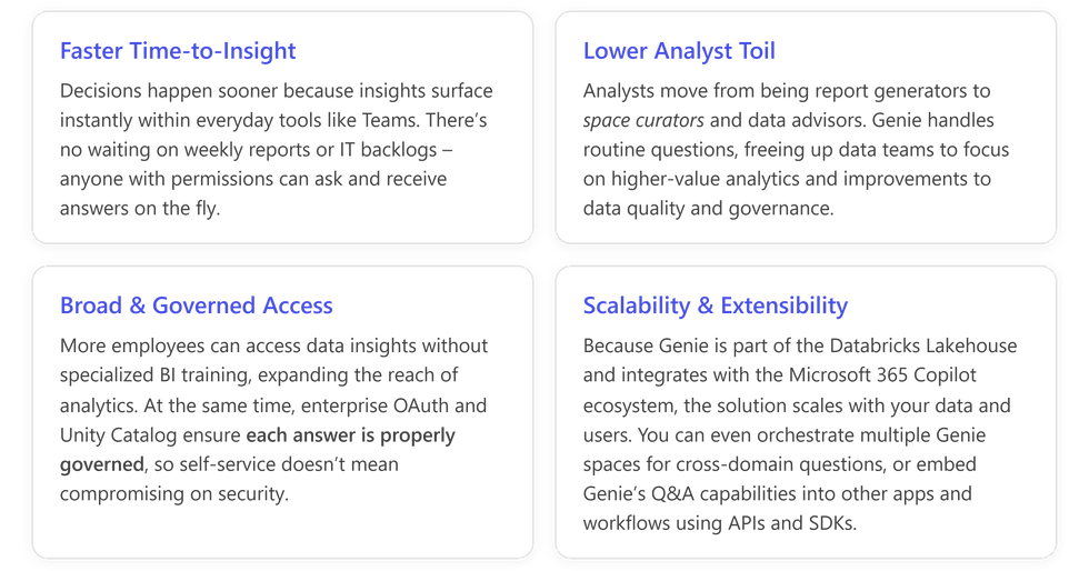 Unleashing the Genie: Conversational, Governed Analytics in Teams with Databricks