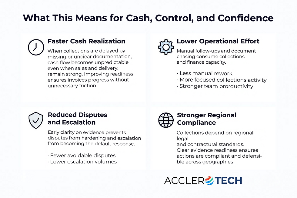 From Invoice to Cash: How AI Is Fixing Manufacturing Collections