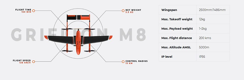 Thumbnail: GRIFLION M8 VOLT RTK & PPK SERVAY Carbon Fiber DRONE UAV Platform Frame Kit