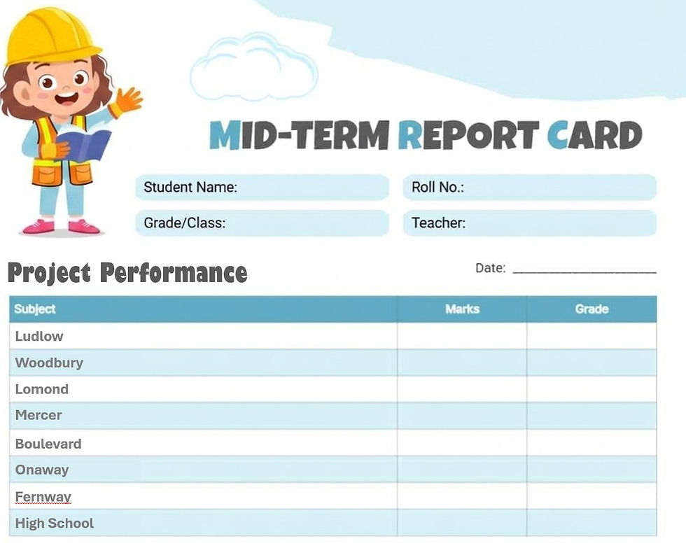 A Mid-year Report Card for the Facilities Plan