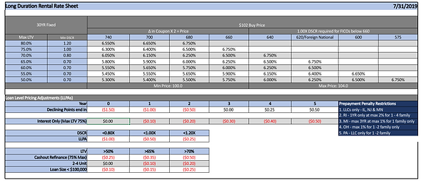 30yr Rate Sheet.png