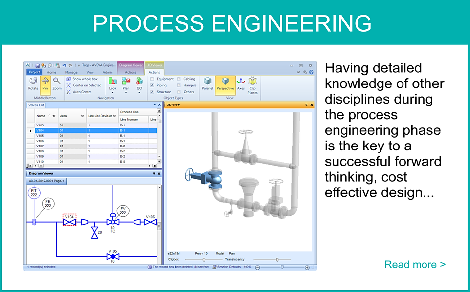 Process Group | Engineering Design | United Kingdom