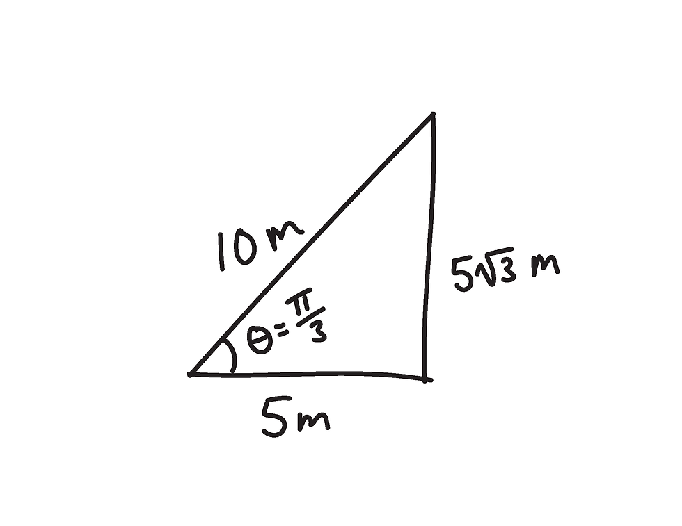 Figure 4: Finding the length of two sides of a triangle based on the hypotenuse and an angle.