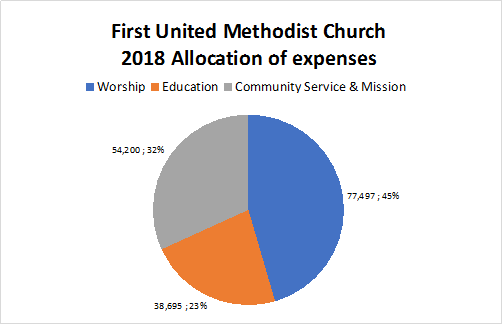 Contributions.gif