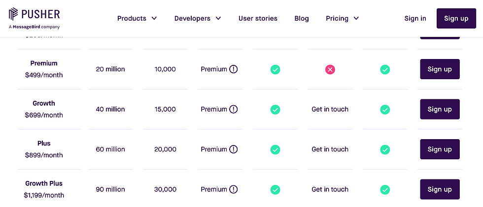 Pusher pricing table