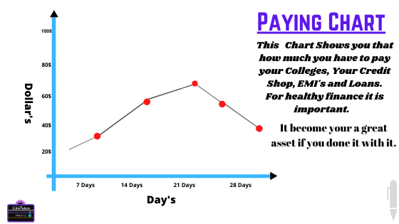 Paying Chart is that type of chart which help you to see the paying bill in a month.