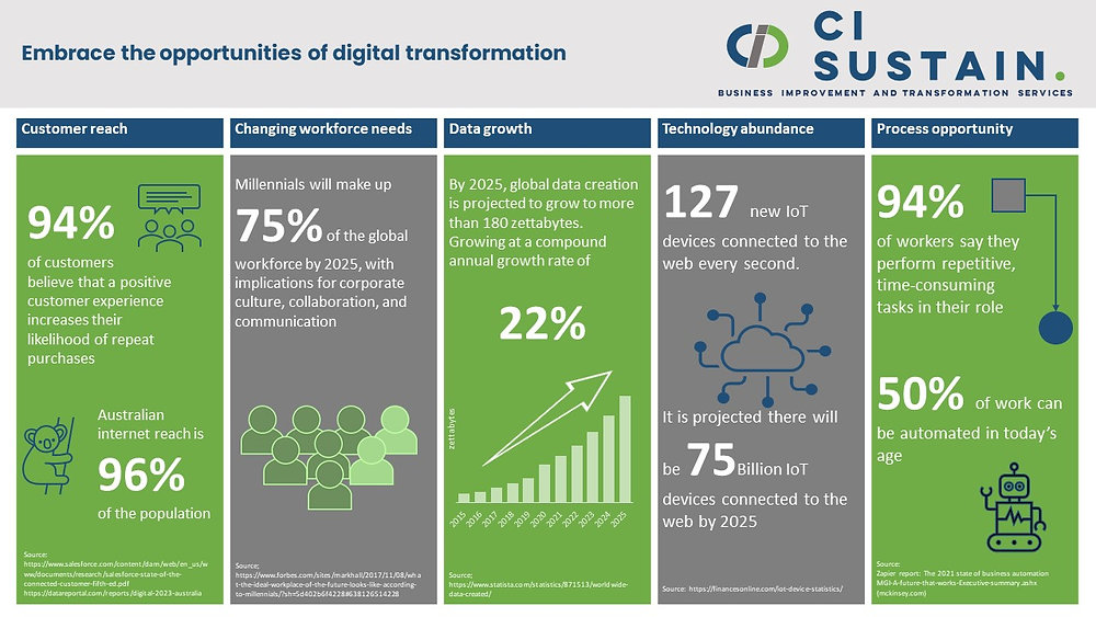 Why Are We Still Discussing Digital Transformation Why Are We Still Discussing Digital Transformation