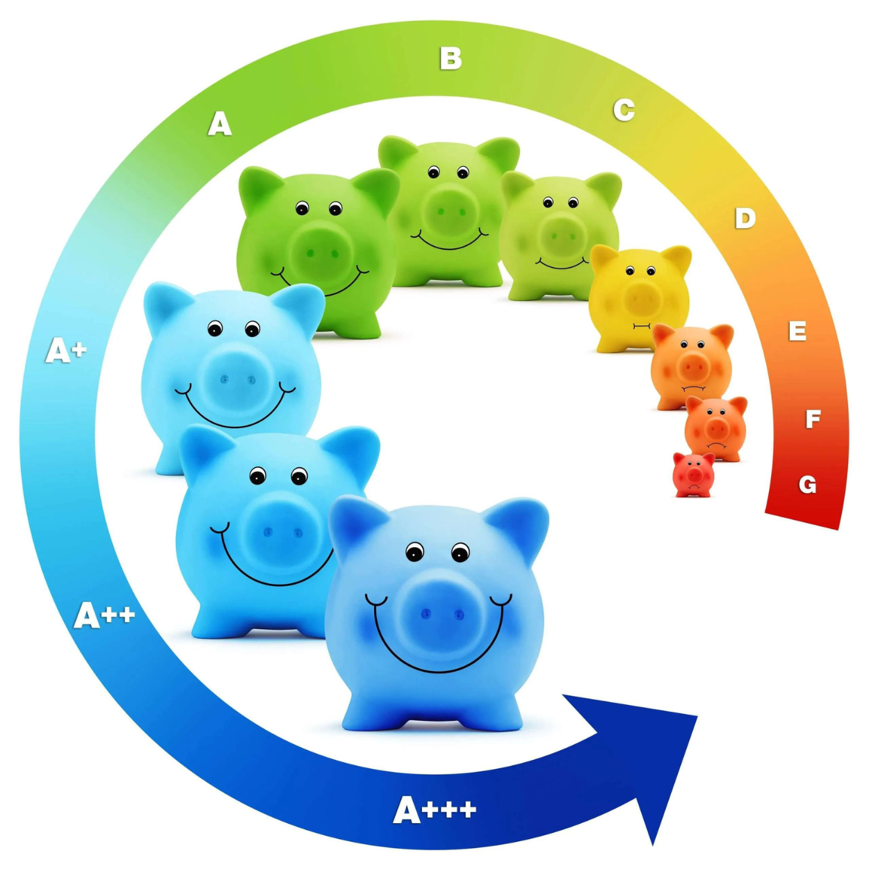 ECO Rating