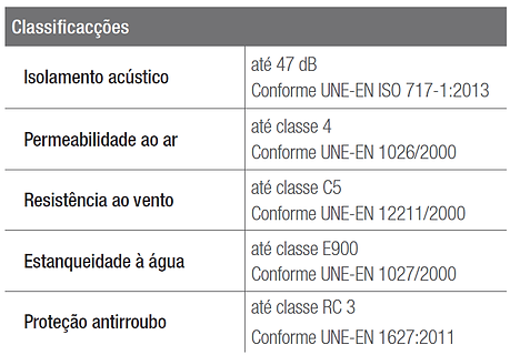 dados tecnicos geneo.png