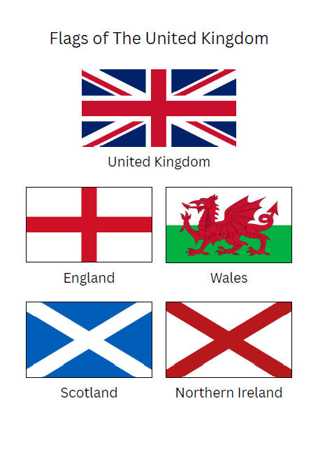 The Flags of The United Kingdom