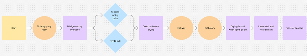 Decision Tree