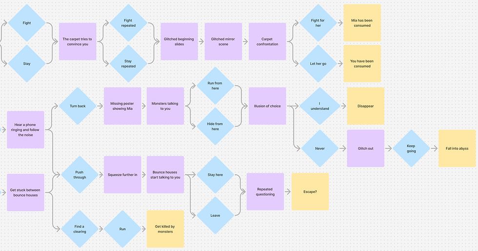 Decision Tree (cont.)