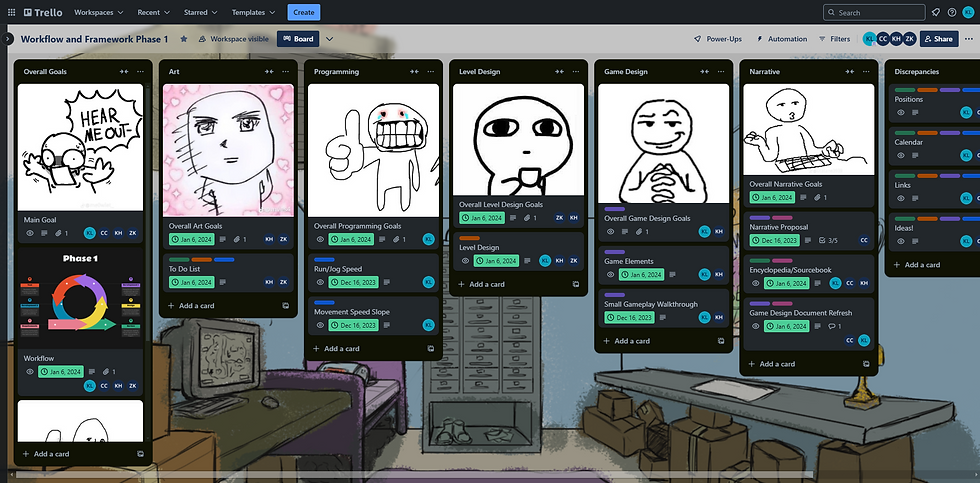 Trello Mailruem Board