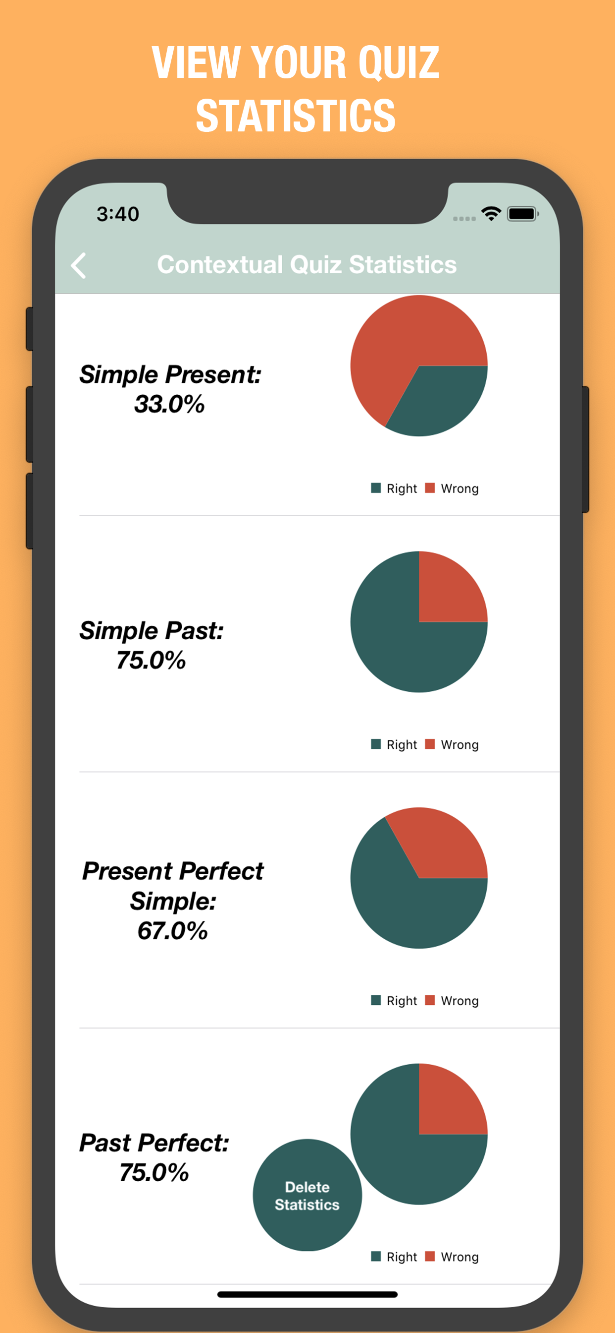 ViewYourQuizStatistics