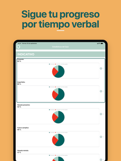 Verbos Italianos Prueba: estadísticas