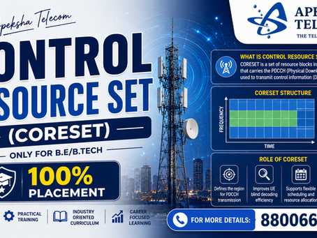 Control Resource Set 