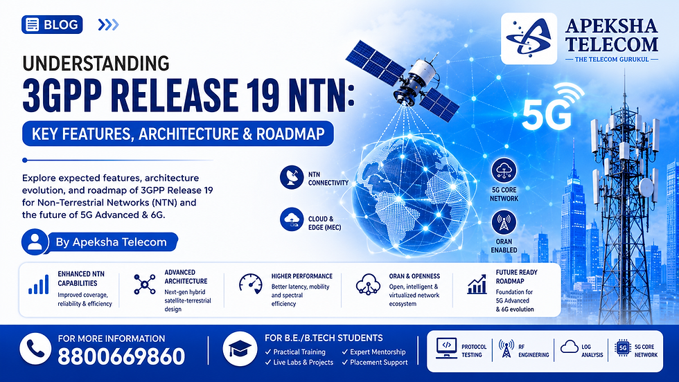 Understanding 3GPP