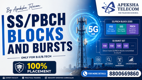 SS PBCH Blocks and Bursts in 5G NR