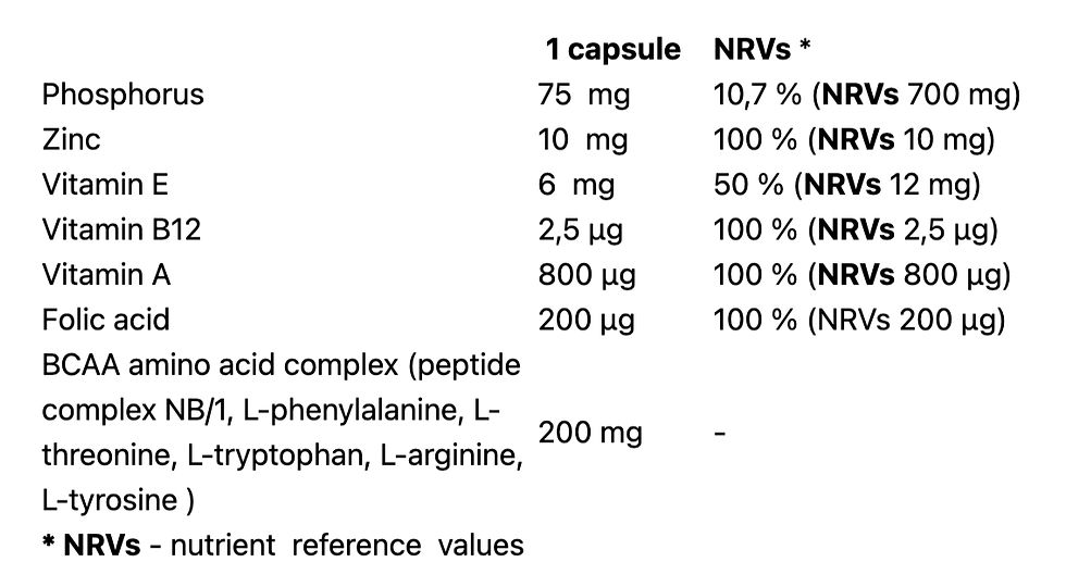 peptides for brain