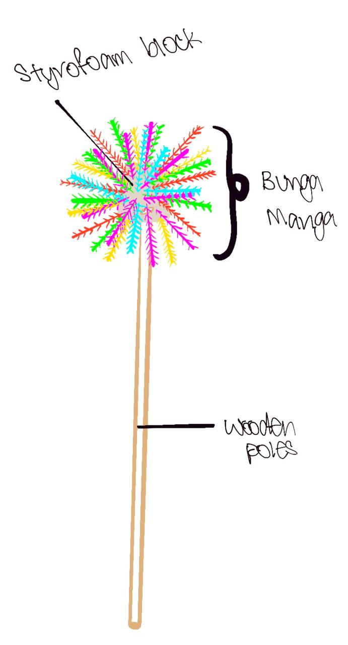 BUNGA MANGGAR PROTOTYPE