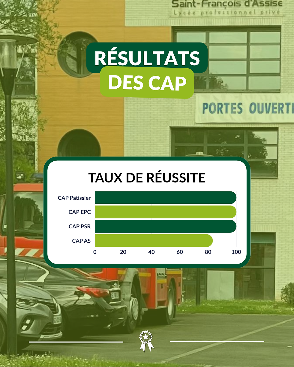 Les résultats des CAP sont tombés !