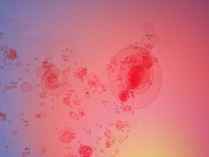Wastewater Surveillance Technology for Outbreak Detection