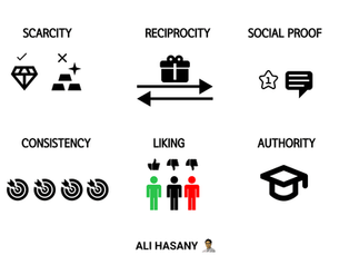Six principles: Scarcity, Reciprocity, Social Proof, Consistency, Liking, Authority.