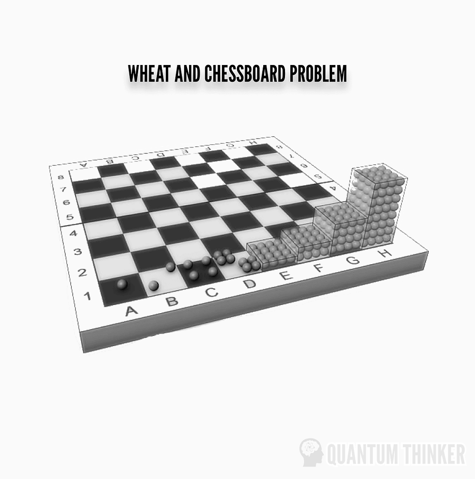 A metaphor of wheat and chessboard problem explaing the grains on first 8 squares of chessboard