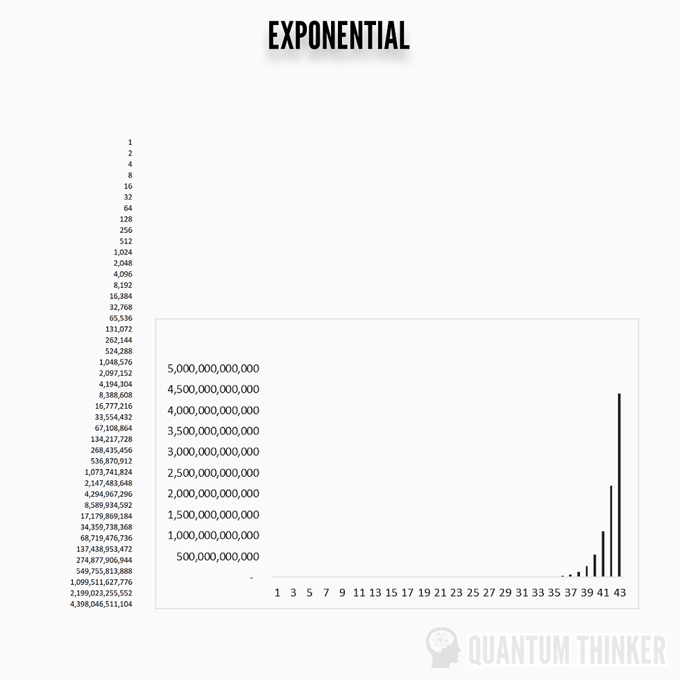 An image of Exponential at number 43 shows Burj Khalifa of Numbers doubling with last number