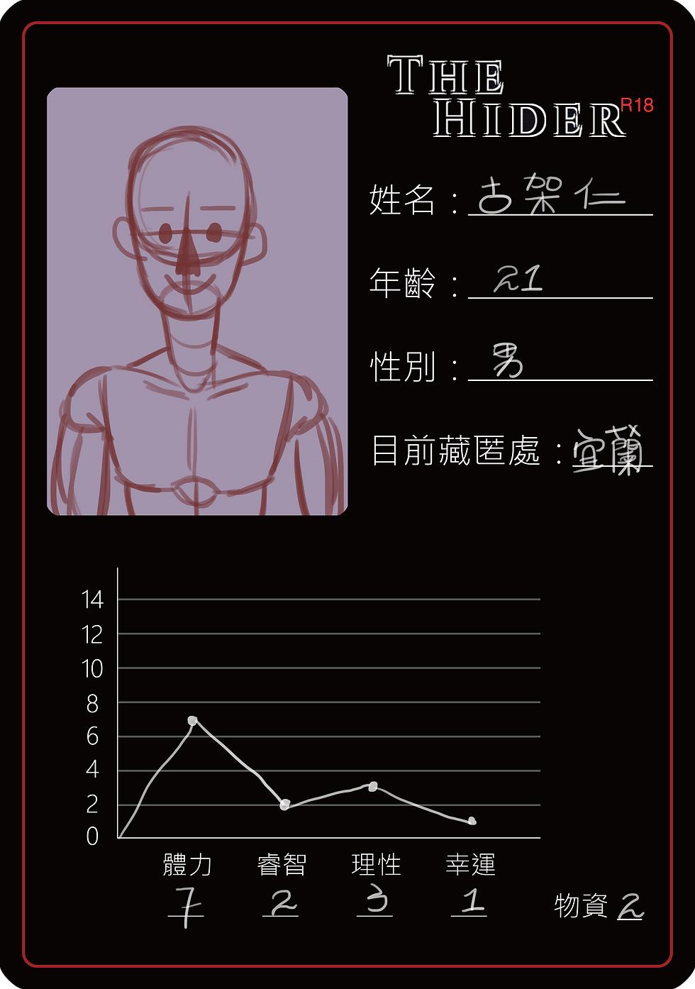 正確角色卡A