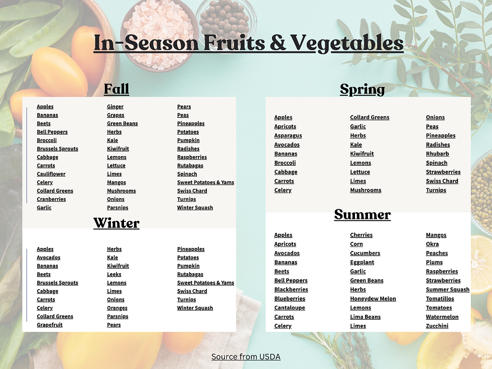 citrus fruits in the background with list of in-season produce
