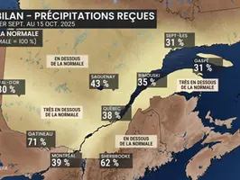 Le Québec assoiffé: est-ce qu'on navigue à l'aveugle?