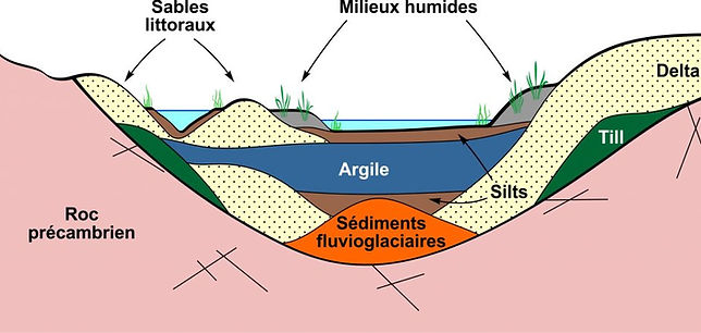 9_Contexte_hydrostratigraphique-1024x451.jpg