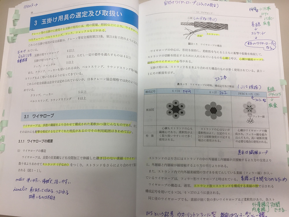 玉掛け作業者技能講習会 玉掛け作業者技能講習会