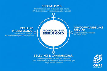 motto ONP5 OnderNulPuntVijf
