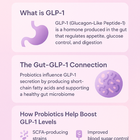 The Future of Weight Wellness: Probiotics Meet GLP-1