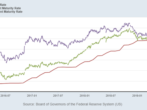 Financials Climb the Wall of Worry -- For Now